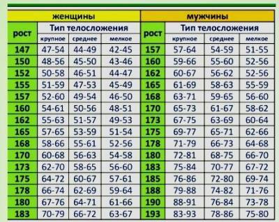 Правильный вес, который рекомендует доктор Мясников - zen.yandex.ru